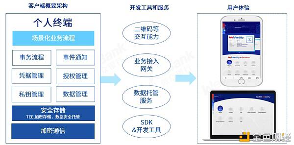 解读2020：保护数据安全 离不开区块链与多种技术融合创新