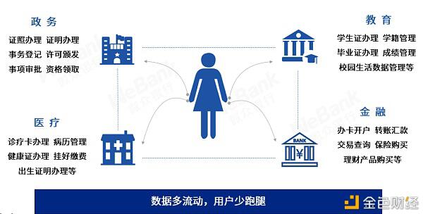 解读2020：保护数据安全 离不开区块链与多种技术融合创新