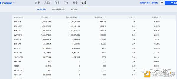 ETH破千刀gas暴增 二层网络概念会成为2021最靓的仔?