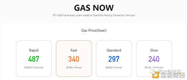 ETH破千刀gas暴增 二层网络概念会成为2021最靓的仔?