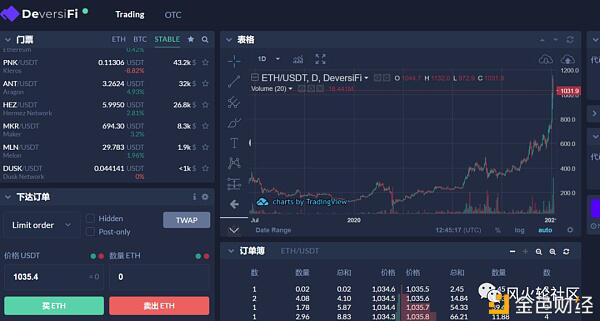 ETH破千刀gas暴增 二层网络概念会成为2021最靓的仔?