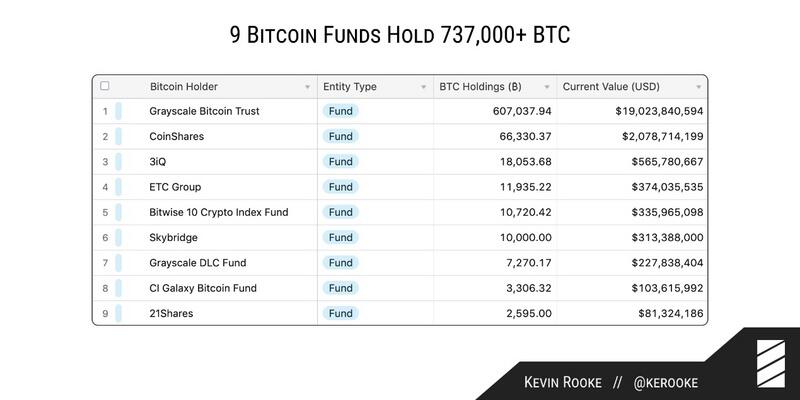 美国货币监理署允许使用稳定币,比特币行情会止步$35000吗