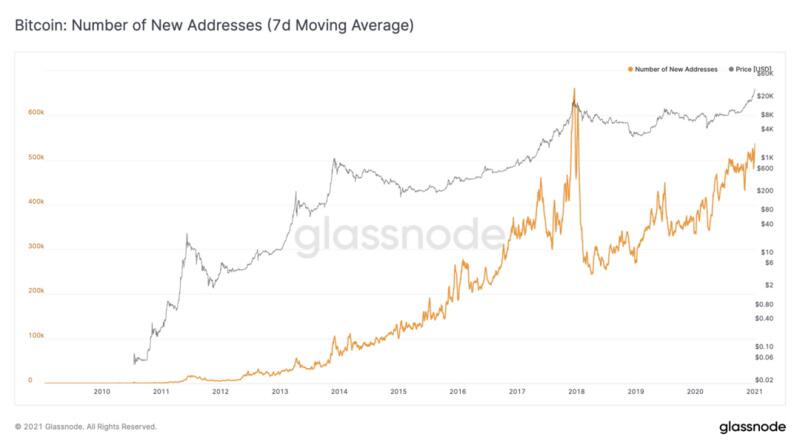 Glassnode:BTC的流动性危机仍在继续?