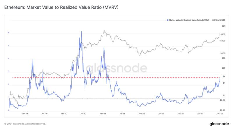 Glassnode:BTC的流动性危机仍在继续?