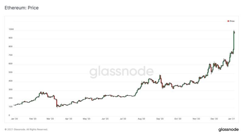 Glassnode:BTC的流动性危机仍在继续?