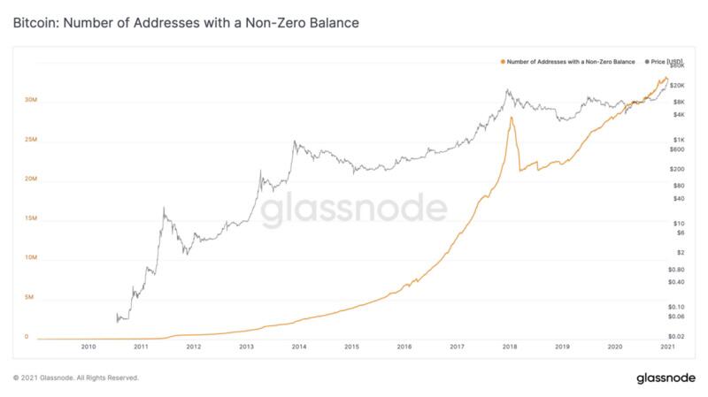 Glassnode:BTC的流动性危机仍在继续?