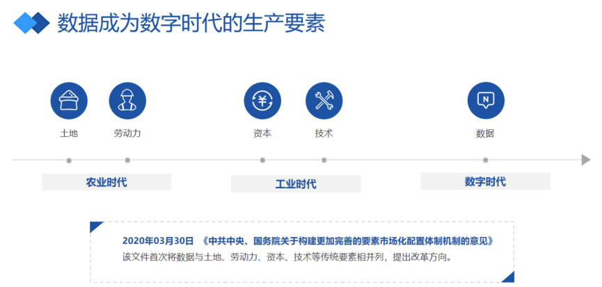 李辉忠:区块链+隐私计算,构建“数据新基建”的信任基础