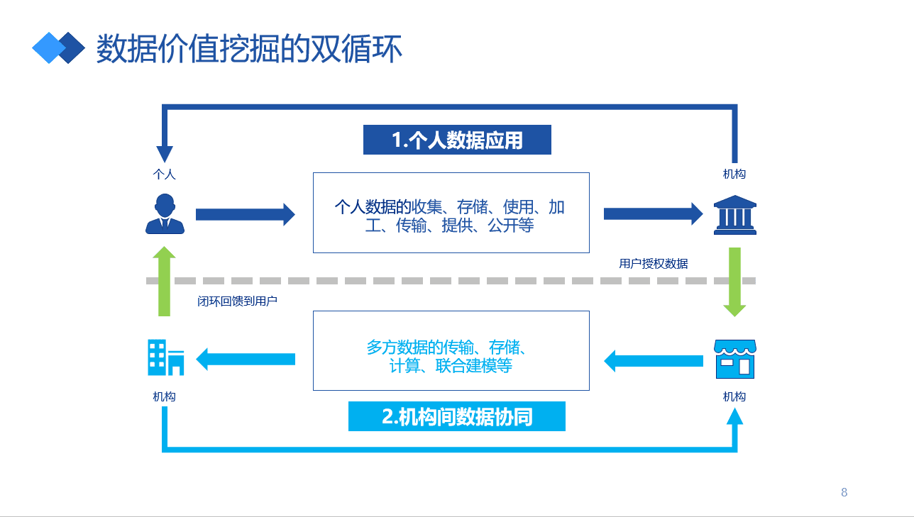 李辉忠:区块链+隐私计算,构建“数据新基建”的信任基础