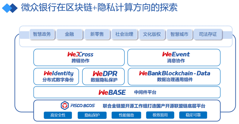 李辉忠:区块链+隐私计算,构建“数据新基建”的信任基础