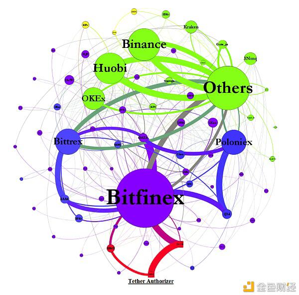 比特币和USDT真的没关系吗?
