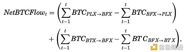 比特币和USDT真的没关系吗?