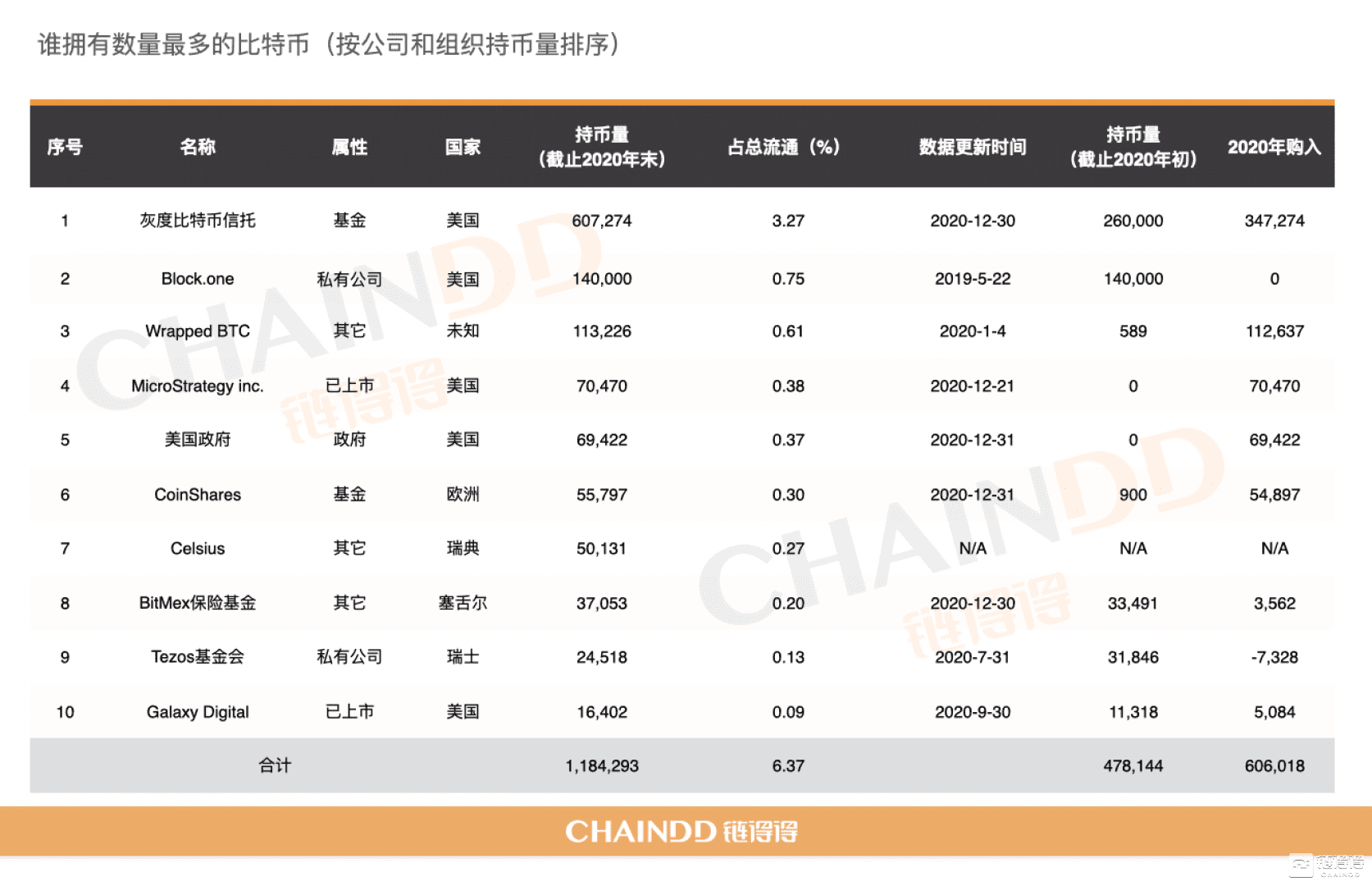 伊始2021,谁在控盘比特币?