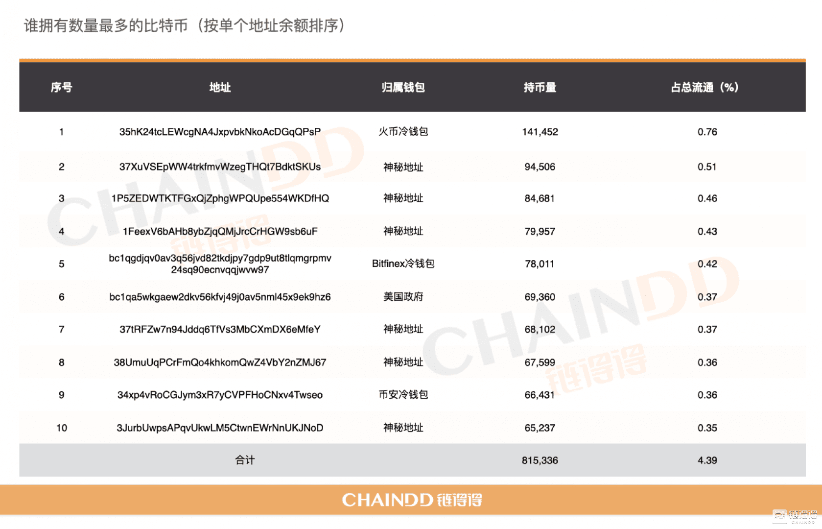 伊始2021,谁在控盘比特币?