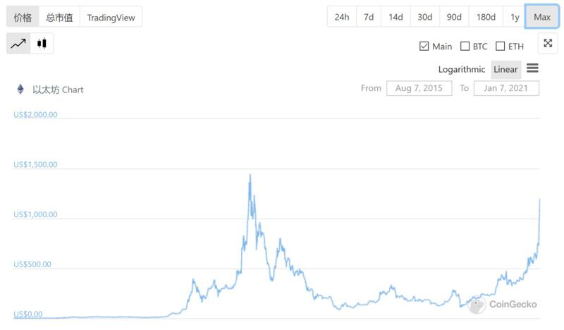 从ETH2.0观察PoS机制下的多重问题