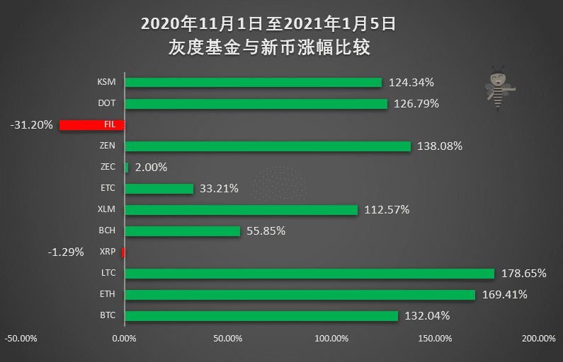 从瑞波聊灰度的韭菜属性——岂料瑞波起风波,焉知灰度不韭菜?