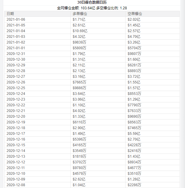 比特币突破35000美金!老币圈人:3万后入场的都是韭菜