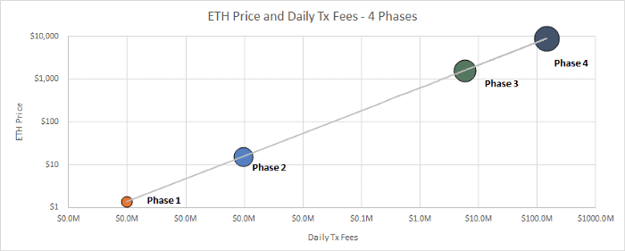 据模型预测,ETH 未来将涨至 $8880?