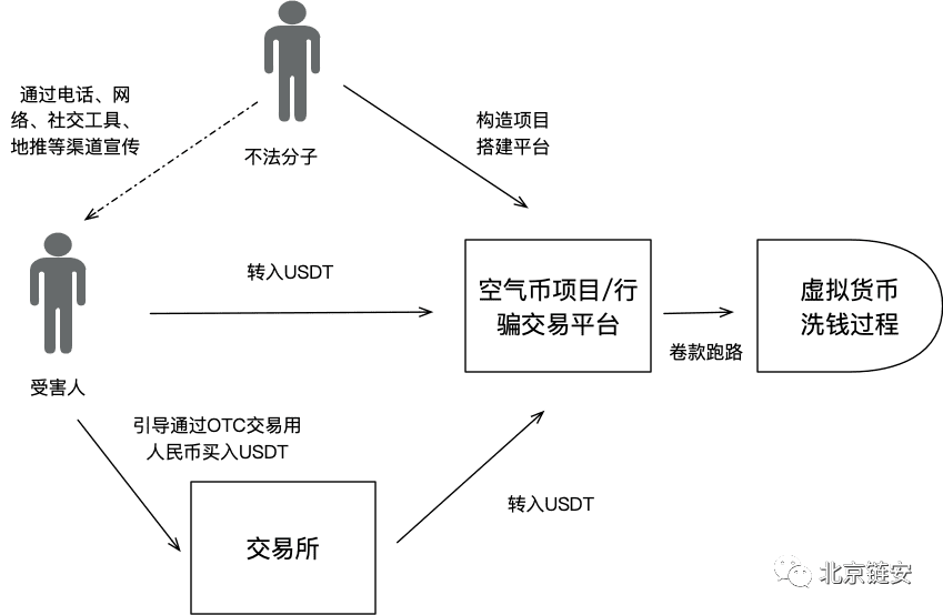 比特币暴涨或引发虚拟币犯罪激增?揭示此类骗局的“三板斧”!