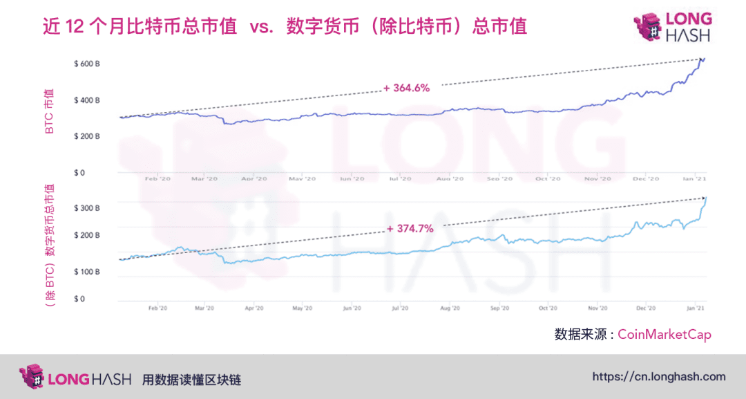 比特币突破新高,2021年“聪明钱”如何布局后市?