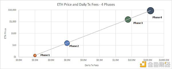 据模型预测 ETH 未来将涨至 $8880?
