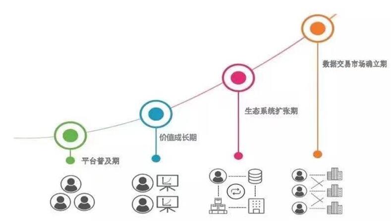 Jasmy:破解数据经济困局,实现数据价值共享