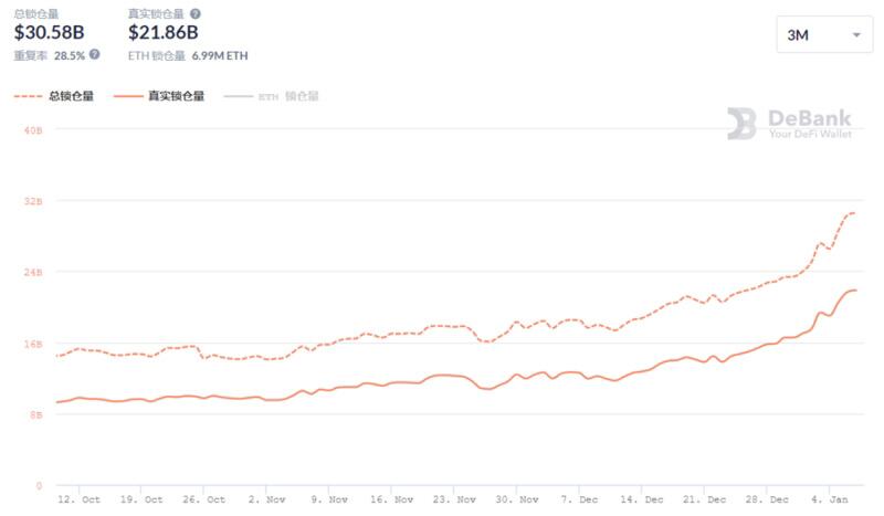 2021年以太坊的5大预测