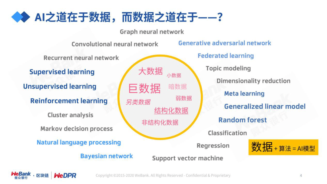 微众银行严强:数字经济时代,隐私保护的道与术
