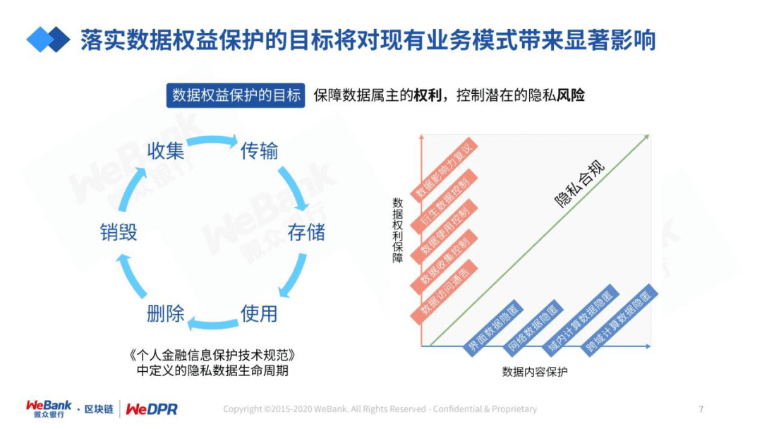 微众银行严强:数字经济时代,隐私保护的道与术