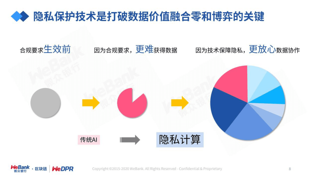 微众银行严强:数字经济时代,隐私保护的道与术