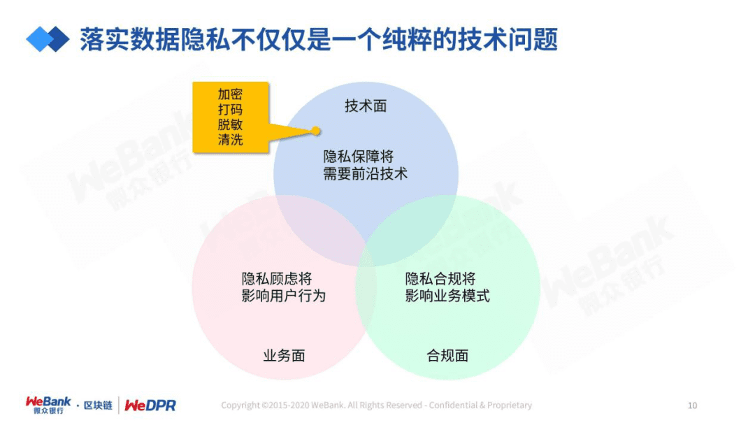 微众银行严强:数字经济时代,隐私保护的道与术