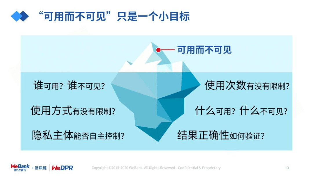 微众银行严强:数字经济时代,隐私保护的道与术