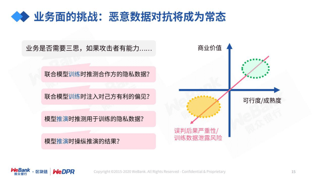 微众银行严强:数字经济时代,隐私保护的道与术