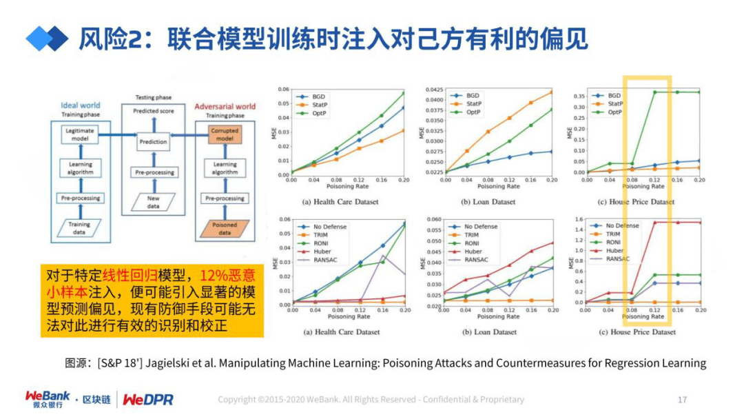微众银行严强:数字经济时代,隐私保护的道与术
