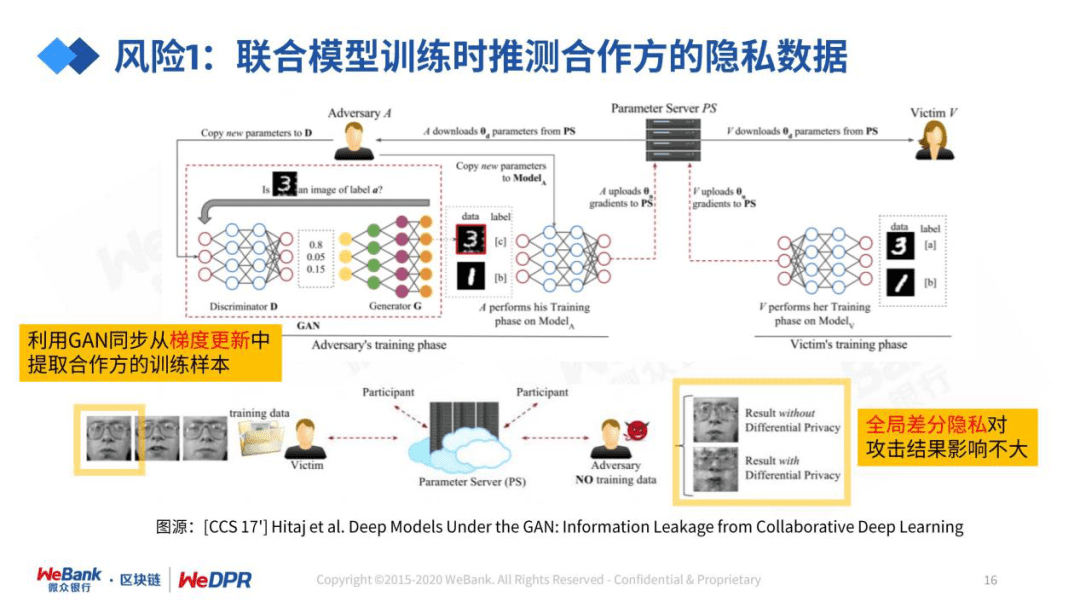 微众银行严强:数字经济时代,隐私保护的道与术
