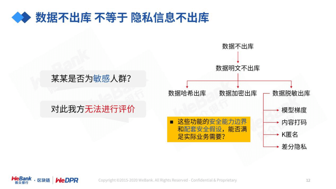 微众银行严强:数字经济时代,隐私保护的道与术