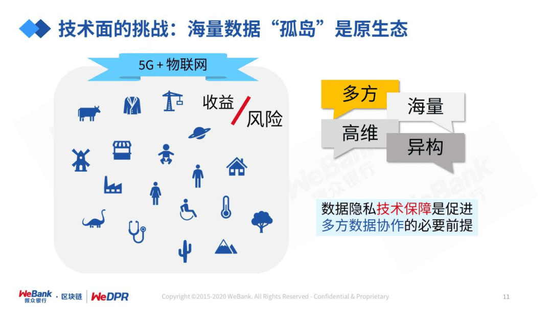 微众银行严强:数字经济时代,隐私保护的道与术