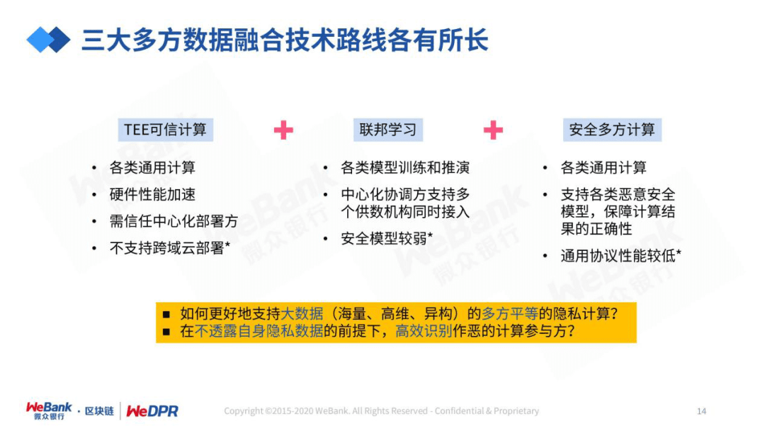 微众银行严强:数字经济时代,隐私保护的道与术
