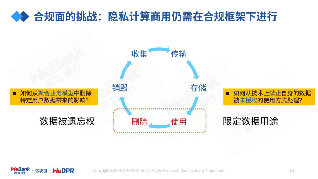 微众银行严强:数字经济时代,隐私保护的道与术