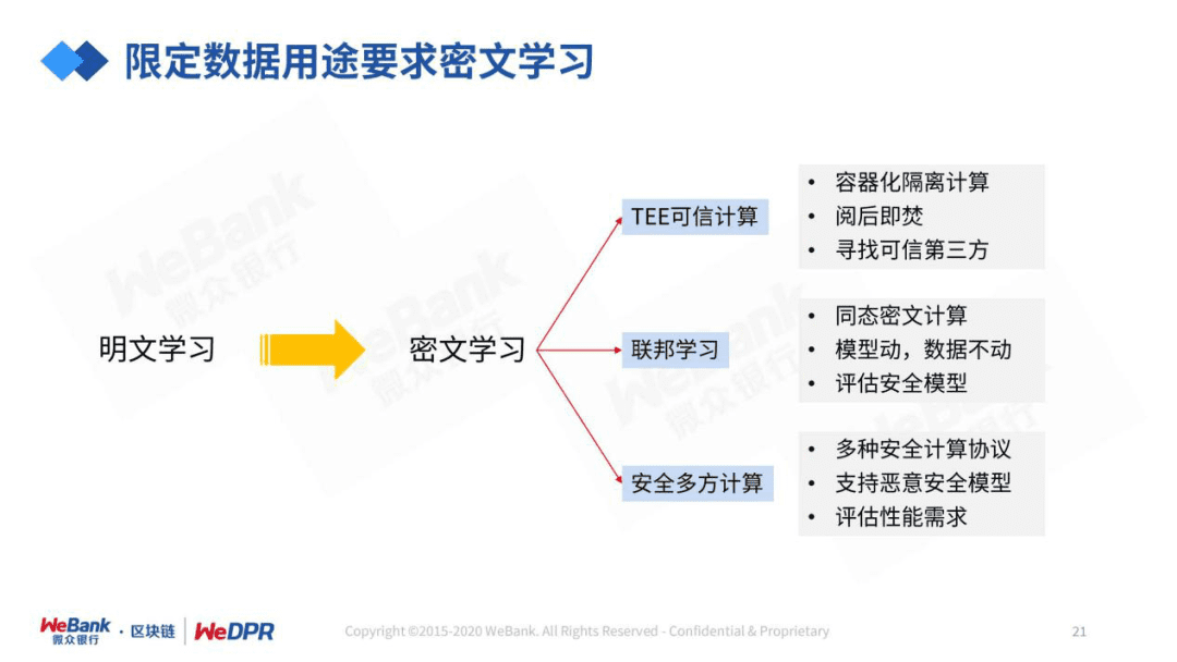 微众银行严强:数字经济时代,隐私保护的道与术
