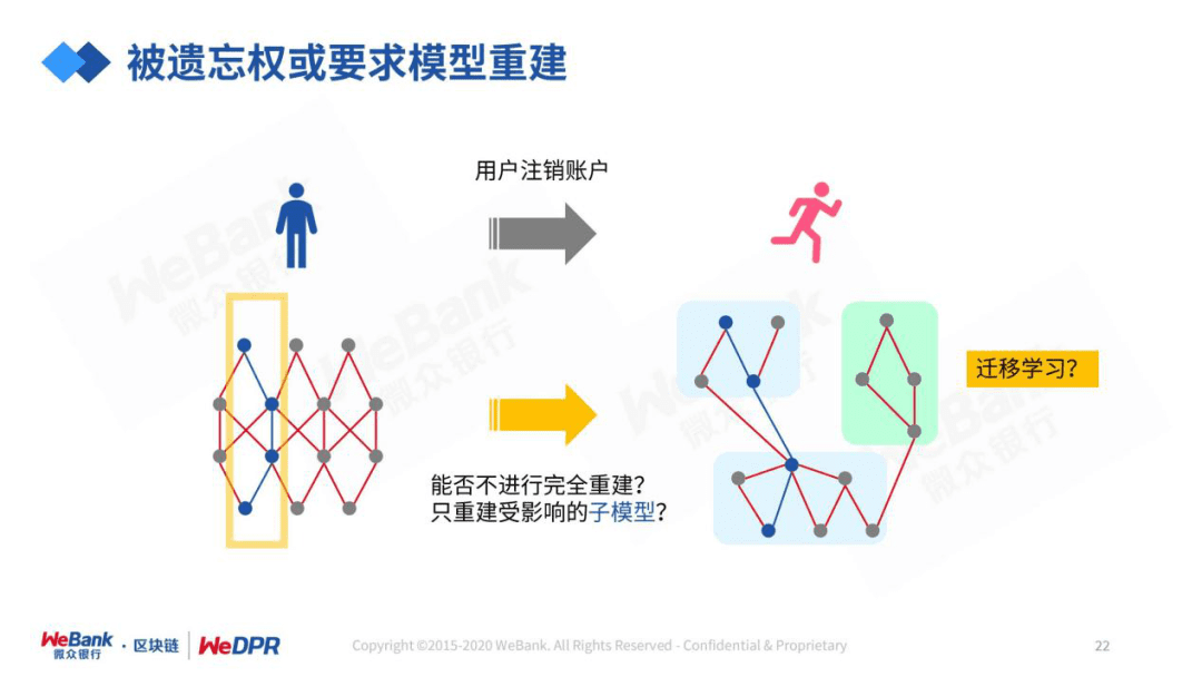 微众银行严强:数字经济时代,隐私保护的道与术