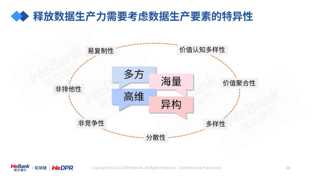 微众银行严强:数字经济时代,隐私保护的道与术