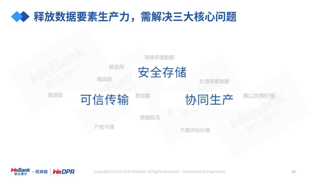 微众银行严强:数字经济时代,隐私保护的道与术