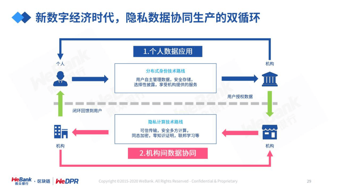 微众银行严强:数字经济时代,隐私保护的道与术