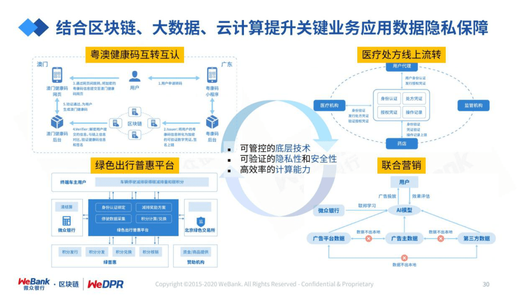 微众银行严强:数字经济时代,隐私保护的道与术