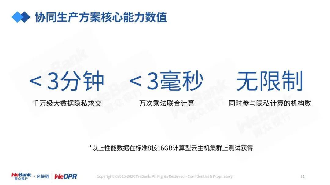 微众银行严强:数字经济时代,隐私保护的道与术