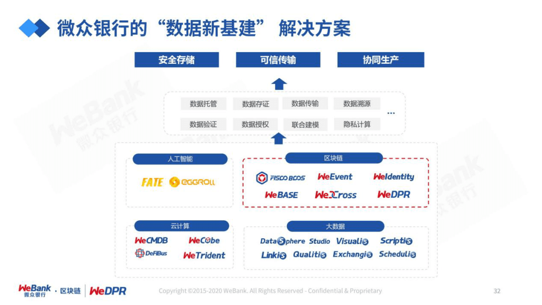 微众银行严强:数字经济时代,隐私保护的道与术