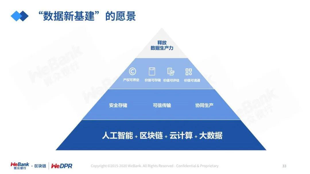 微众银行严强:数字经济时代,隐私保护的道与术