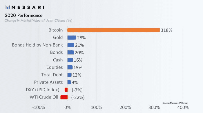 一枚28.80万美金,BTC的非流动性危机?