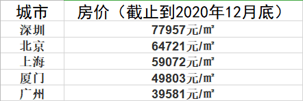 原央行行长:楼市泡沫要破碎,攥在手里的现金才是一把钢枪