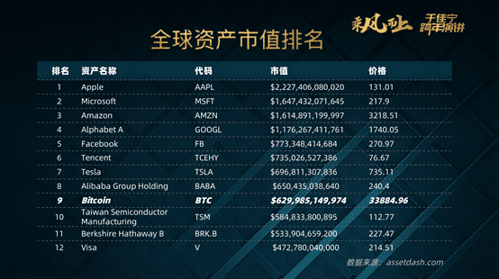 财富数字化将是百年趋势